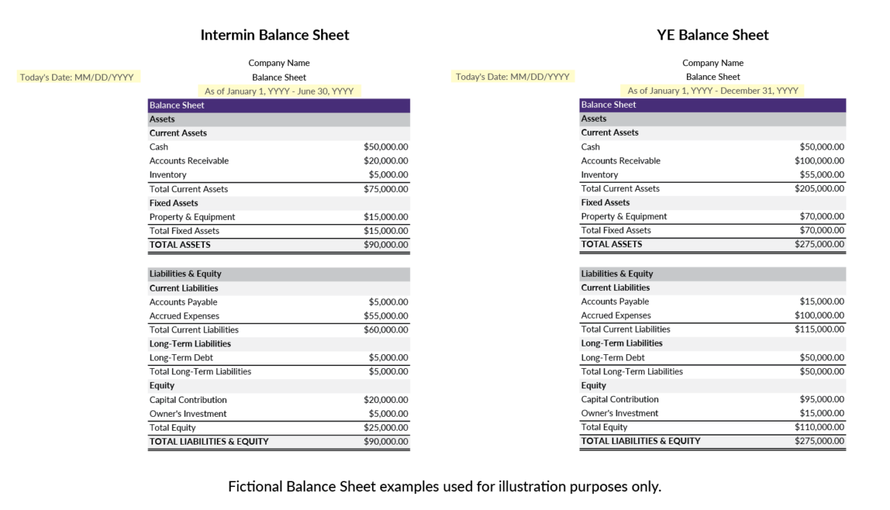 Tips for Preparing a Balance Sheet | Lendistry