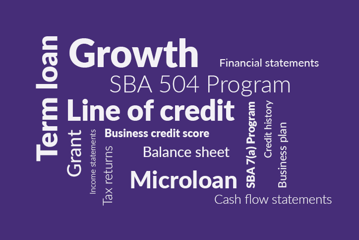 Word cloud of lending terms including line of credit, term loan, grant, SBA 504 and balance sheet