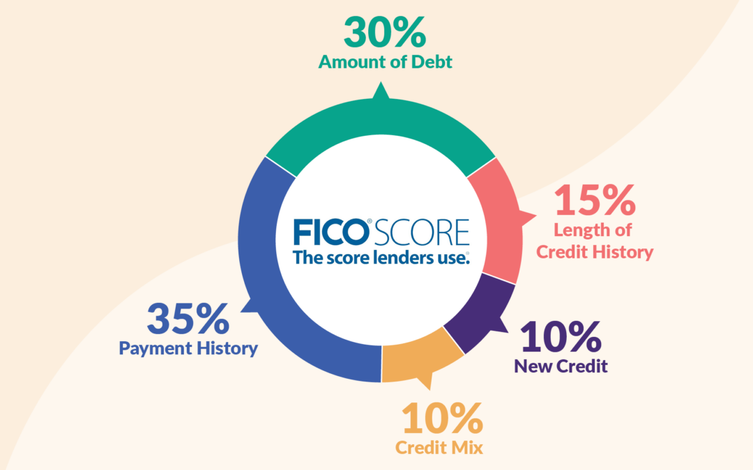 The 5 Factors That Affect Your FICO Score 